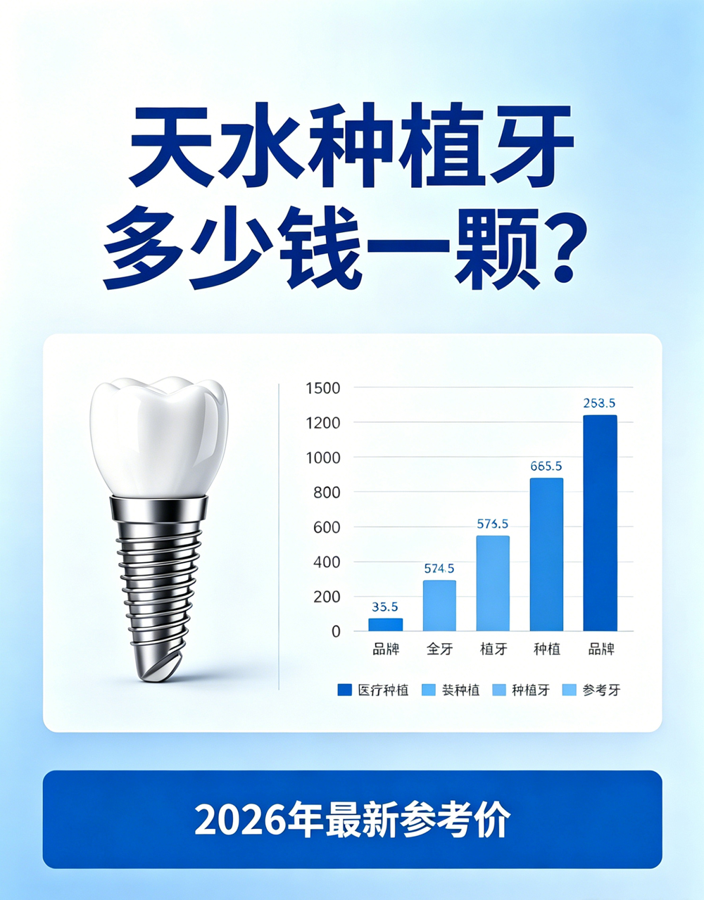 2026天水种植牙价格表！集采3850元起，避坑攻略+本地靠